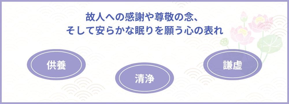 焼香とは？